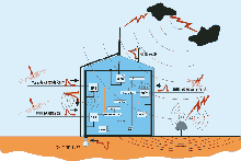 什么是內(nèi)部防雷呢？